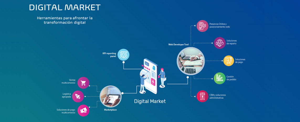 marketplace
